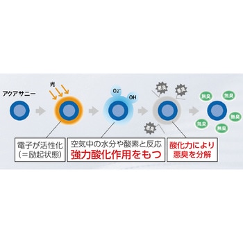 クリーンスーツ 白 ガードナー