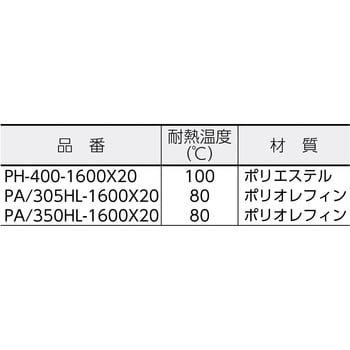 PA/350HL-1600X20 フィレドンエアフィルター(塗装ブース用) 1巻 日本