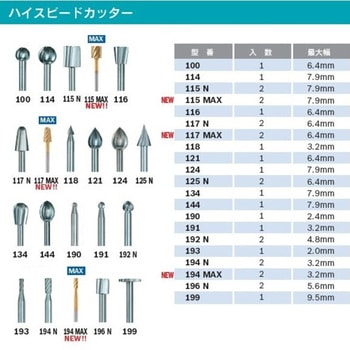ハイスピードカッター DREMEL(ドレメル)