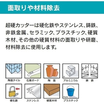 超硬カッター DREMEL(ドレメル)