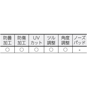 一眼型 保護メガネ UVEX(ウベックス)