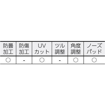 二眼型 保護メガネ ミドリ安全