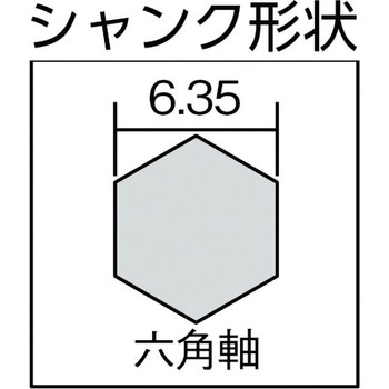 No.18-E コンパネビット (ストレート型) 大西工業