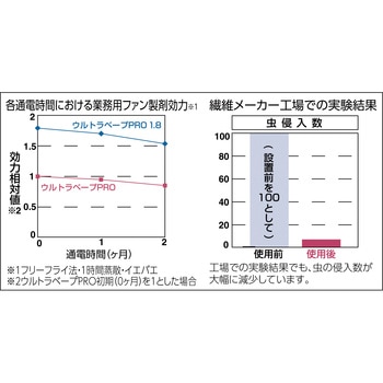 432855 ウルトラベープPRO1．8 カートリッジ 1個 フマキラー 【通販