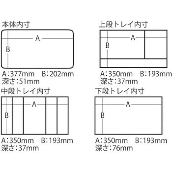 トレンディ 明邦化学