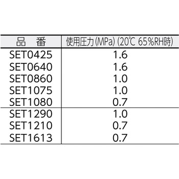 SET1290-5-C フッ素樹脂(FEP)チューブ 5m 1本 ピスコ(PISCO) 【通販