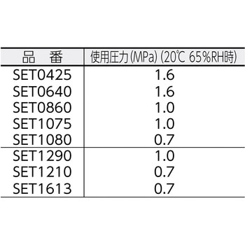 SET1080-20-C フッ素樹脂(FEP)チューブ 20m 1本 ピスコ(PISCO) 【通販