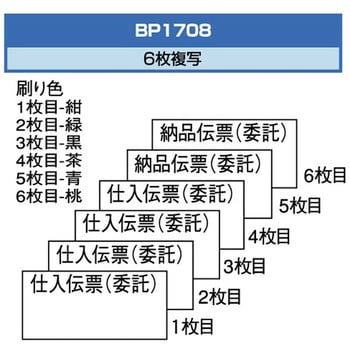 BP1708 百貨店統一伝票(委託5行) ヒサゴ 1箱(1000セット) BP1708