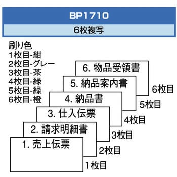 BP1710 菓子統一伝票 ヒサゴ 1箱(1000セット) BP1710 - 【通販モノタロウ】