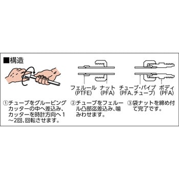 NR1404-010 グルービングカッター 1個 フロンケミカル 【通販サイト