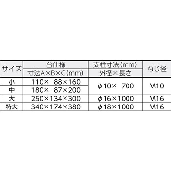 22-0110-25 ステンレス製H型スタンド セット品 1台 テラオカ(ANEX