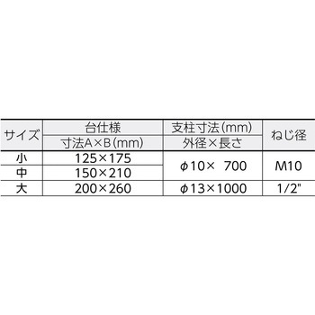 ステンレス製平台スタンド セット品 テラオカ(ANEX)