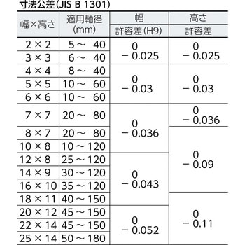 両丸キー（ＪＩＳ（セイキＳＳ製【50個】S50C JISﾘｮｳﾏﾙｷｰ 12X8X52 標準