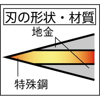 HT0510 光山作 両刃中厚鎌180mm 豊稔企販 鋼付 - 【通販モノタロウ】