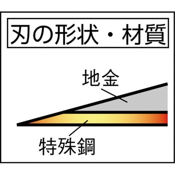 光山作 片刃薄鎌180mm左用 豊稔企販
