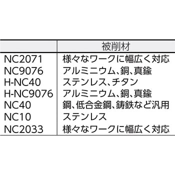 99616-14-150L NCスポットドリル ホルダ 1本 Nine9 【通販サイトMonotaRO】