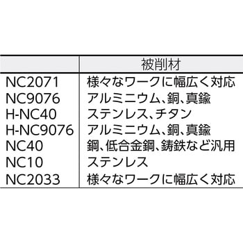 99616-14-220L NCスポットドリル ホルダ 1本 Nine9 【通販サイトMonotaRO】