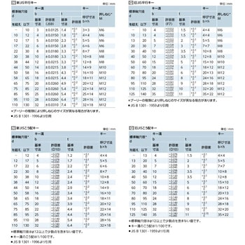 A-2 JIS Vプーリー JIS-A-2 軸穴完成品 1個 鍋屋バイテック(NBK