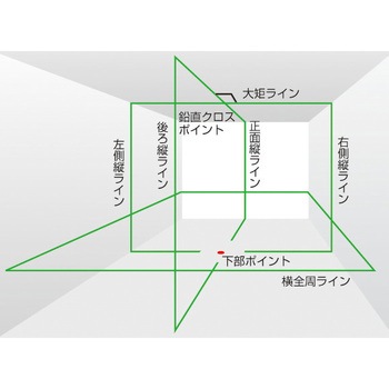 NAVIGEEZAセンサーKJC タジマツール(TJMデザイン)