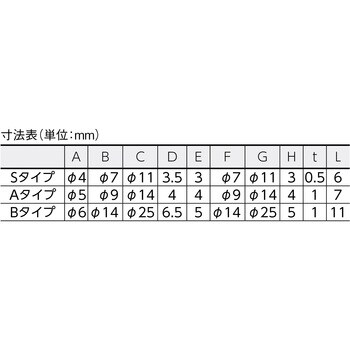 S 防振材ゲルブッシュ 1個 タイカ 【通販サイトMonotaRO】