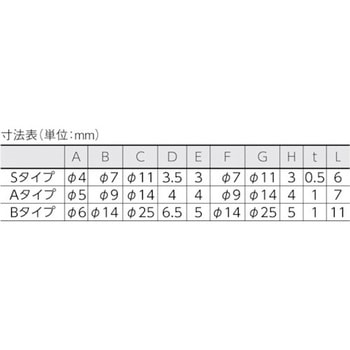 防振材ゲルブッシュ タイカ