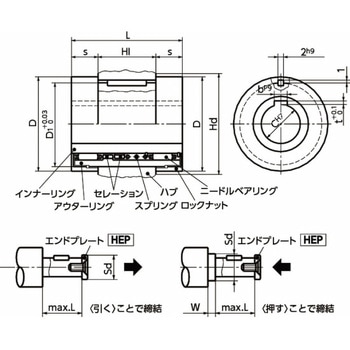 HCM クラッチメカニズム NBK(鍋屋バイテック会社)