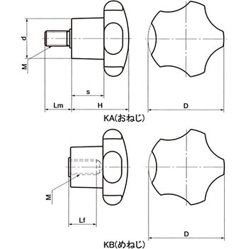 KA・KB プラ五角ノブ NBK(鍋屋バイテック会社)
