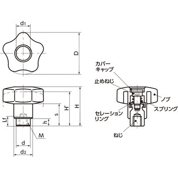 KXF クランプノブ(めねじ) NBK(鍋屋バイテック会社)