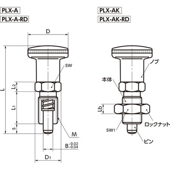 PLX インデックスプランジャー(ノブつき) NBK(鍋屋バイテック会社)