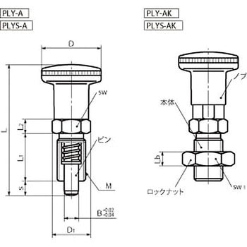 PLYS インデックスプランジャー NBK(鍋屋バイテック会社)