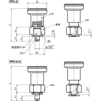 PPX インデックスプランジャー NBK(鍋屋バイテック会社)