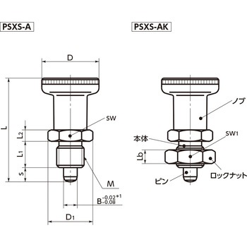PSX・PSXS インデックスプランジャー NBK(鍋屋バイテック会社)