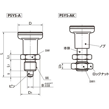 PSY インデックスプランジャー NBK(鍋屋バイテック会社)