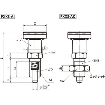 PXX インデックスプランジャー(操作ノブ付) NBK(鍋屋バイテック会社)