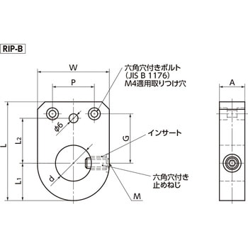 RIS/RIP インジケーターベース NBK(鍋屋バイテック会社)