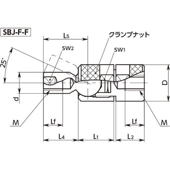 SBJ スクリュー NBK(鍋屋バイテック会社)
