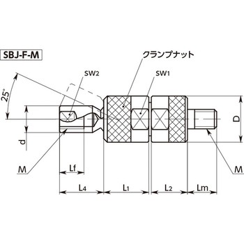 SBJ スクリュー NBK(鍋屋バイテック会社)