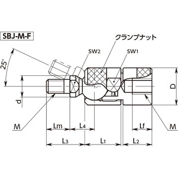 SBJ スクリュー NBK(鍋屋バイテック会社)