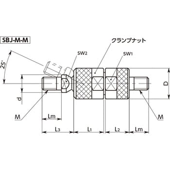SBJ スクリュー NBK(鍋屋バイテック会社)