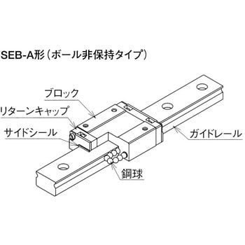 SEB-9WA ミニチュアスライドガイド(ワイドタイプ・ボール非保持)