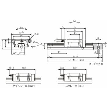 SGL30TEB2-1240 SGL-30TE スライドガイド 1個 日本ベアリング(NB