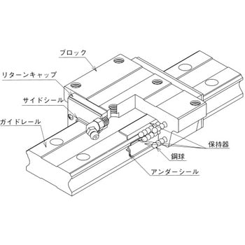 SGW27TE1-160 SGW-TE スライドガイド(ワイドタイプ) 1個 日本