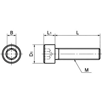 SNSS 精密機器用六角穴付きボルト(微細ねじ) - NBK(鍋屋バイテック会社)