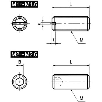 SNTS 精密機器用止めねじ(微細ねじ) NBK(鍋屋バイテック会社)