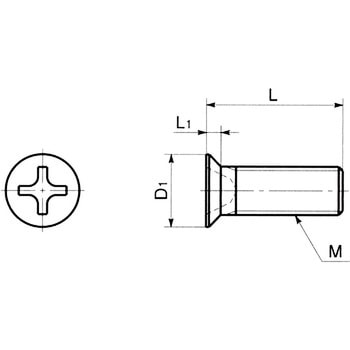 SNZF 精密機器用十字穴付き皿小ねじ(微細ねじ) NBK(鍋屋バイテック会社)