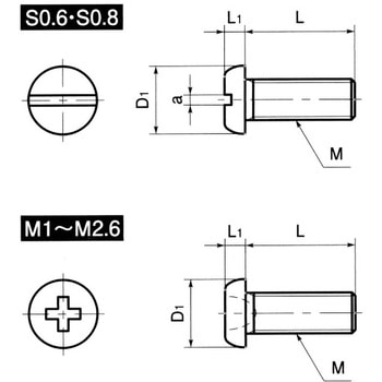 SNZS 精密機器用なべ小ねじ(微細ねじ) NBK(鍋屋バイテック会社)