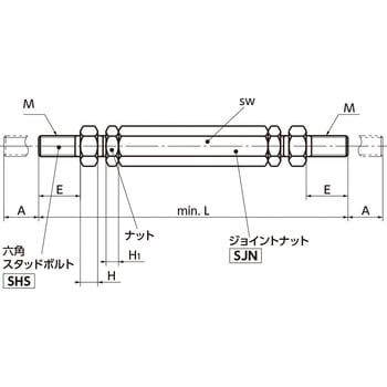 STB ターンバックル・汎用おねじタイプ NBK(鍋屋バイテック会社)