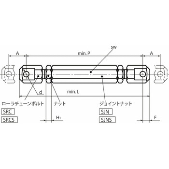 STR・STRS ターンバックル・ローラチェーン専用タイプ NBK(鍋屋バイテック会社)