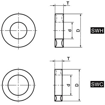 SWH・SWC シーリングロックワッシャ NBK(鍋屋バイテック会社)