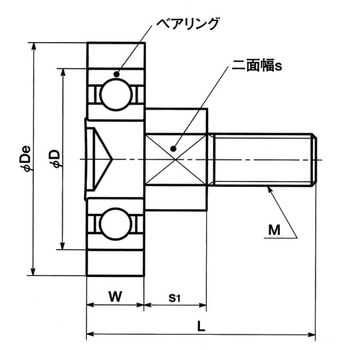 VBU・VBJ ウレタンベアリング NBK(鍋屋バイテック会社)